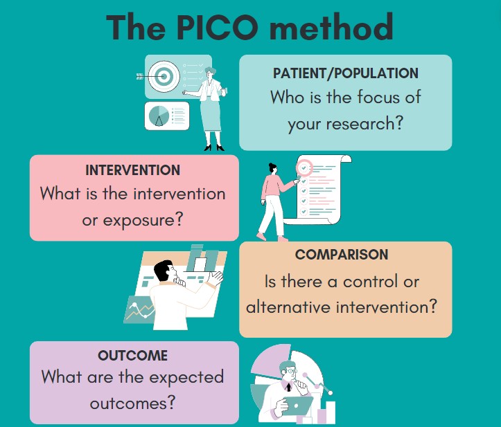 Pico method as a key part of the search strategy course