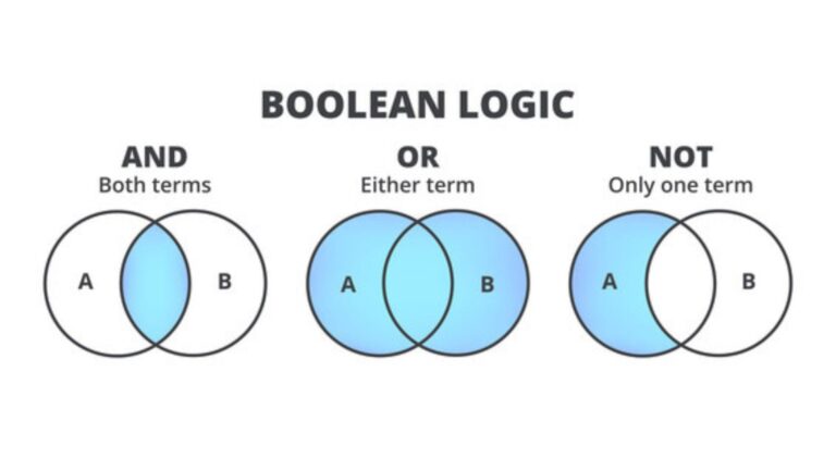 boolean logic operators as the core tool of database research