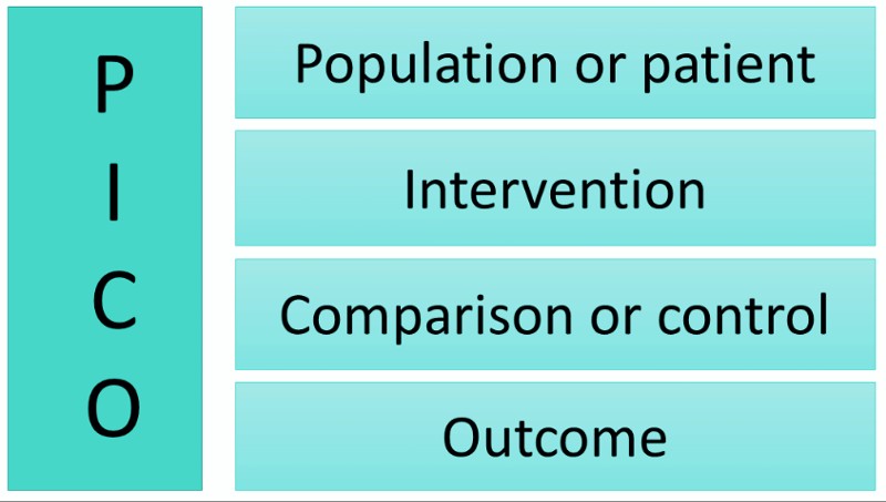 A table explaining what PICO method means